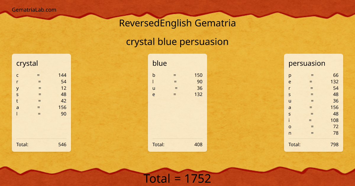 crystal blue persuasion in reversedEnglish Gematria